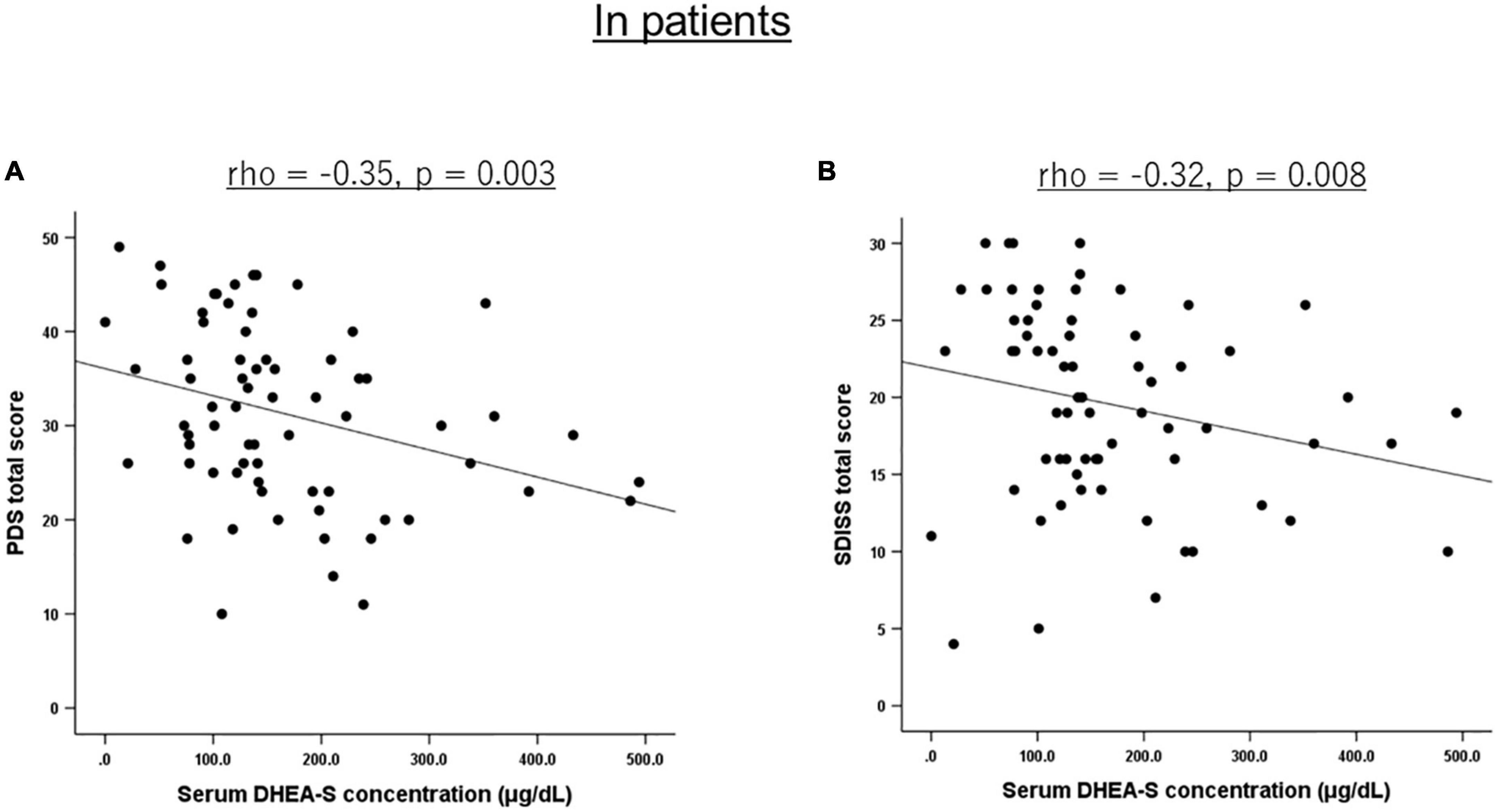 Hypothalamic-pituitary-adrenal axis and renin-angiotensin-aldosterone system in adulthood PTSD and childhood maltreatment history